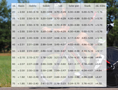 FTP-Tabelle nach Alter und Geschlecht: Wie gut ist deine Leistung in Watt pro kg wirklich?