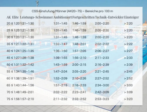 Was ist eine gute CSS-Zeit? So ordnest du deine Schwimmleistung nach Alter und Geschlecht richtig ein