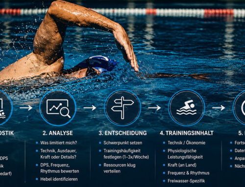 Schwimmtraining für den Ironman: So setzt Du die richtigen Schwerpunkte